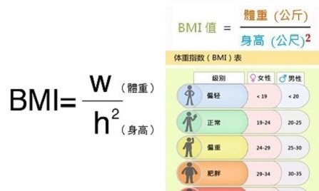 南京減肥集訓營